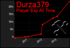 Total Graph of Durza379