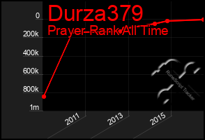 Total Graph of Durza379