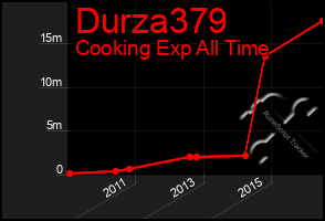 Total Graph of Durza379