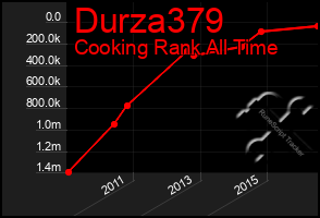 Total Graph of Durza379