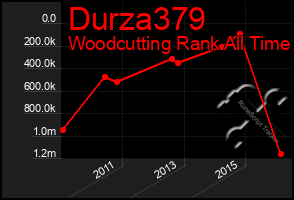 Total Graph of Durza379