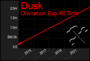 Total Graph of Dusk