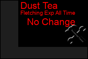 Total Graph of Dust Tea