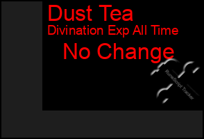 Total Graph of Dust Tea