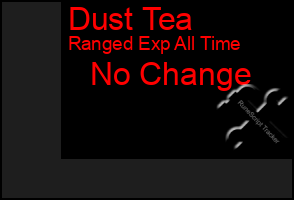 Total Graph of Dust Tea