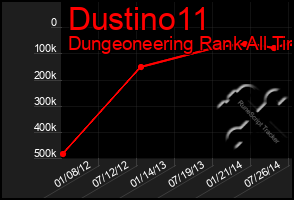 Total Graph of Dustino11