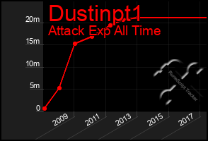 Total Graph of Dustinpt1