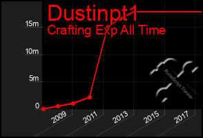 Total Graph of Dustinpt1