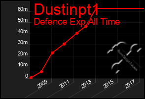 Total Graph of Dustinpt1