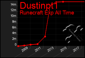 Total Graph of Dustinpt1