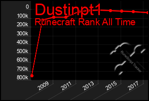 Total Graph of Dustinpt1