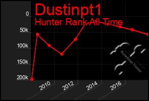 Total Graph of Dustinpt1