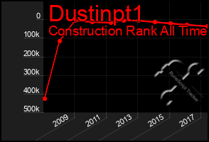 Total Graph of Dustinpt1