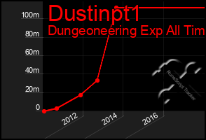 Total Graph of Dustinpt1