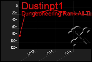 Total Graph of Dustinpt1