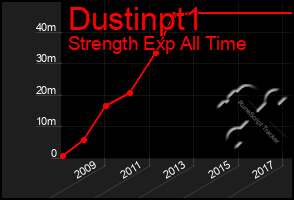 Total Graph of Dustinpt1