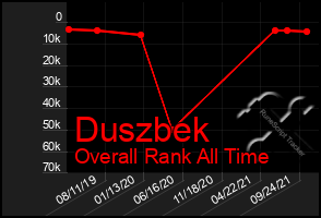 Total Graph of Duszbek