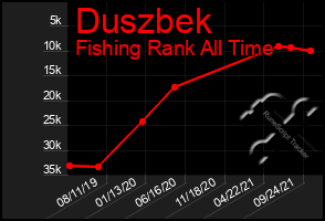 Total Graph of Duszbek