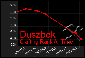 Total Graph of Duszbek