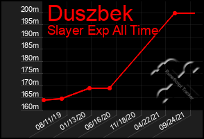 Total Graph of Duszbek