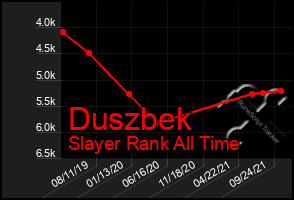 Total Graph of Duszbek