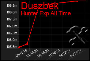 Total Graph of Duszbek