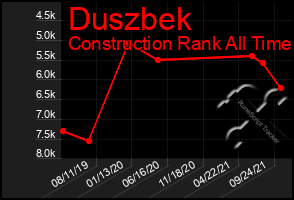 Total Graph of Duszbek