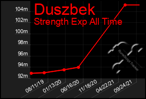 Total Graph of Duszbek