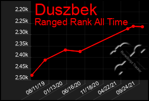 Total Graph of Duszbek