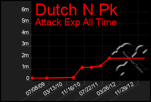 Total Graph of Dutch N Pk