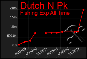 Total Graph of Dutch N Pk