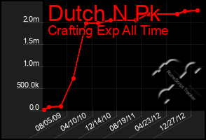 Total Graph of Dutch N Pk