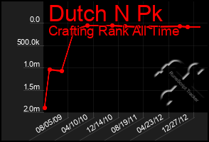 Total Graph of Dutch N Pk