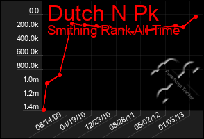 Total Graph of Dutch N Pk