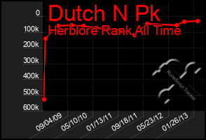 Total Graph of Dutch N Pk