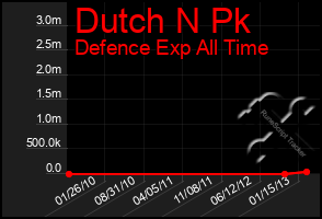 Total Graph of Dutch N Pk