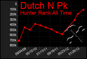 Total Graph of Dutch N Pk