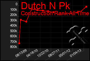 Total Graph of Dutch N Pk