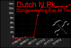 Total Graph of Dutch N Pk