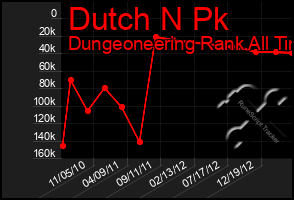 Total Graph of Dutch N Pk