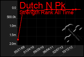 Total Graph of Dutch N Pk