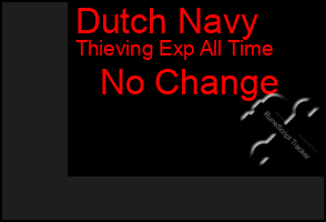 Total Graph of Dutch Navy