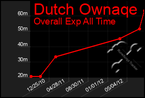 Total Graph of Dutch Ownaqe