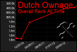 Total Graph of Dutch Ownaqe