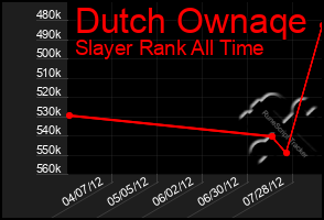 Total Graph of Dutch Ownaqe