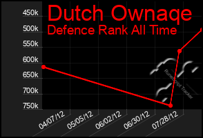 Total Graph of Dutch Ownaqe