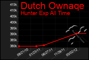 Total Graph of Dutch Ownaqe