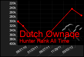 Total Graph of Dutch Ownaqe