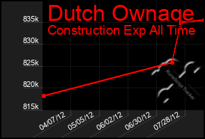 Total Graph of Dutch Ownaqe