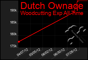 Total Graph of Dutch Ownaqe